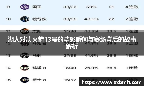 湖人对决火箭13号的精彩瞬间与赛场背后的故事解析