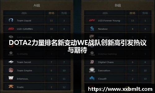 DOTA2力量排名新变动WE战队创新高引发热议与期待