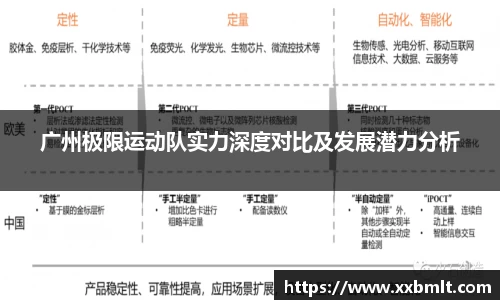 广州极限运动队实力深度对比及发展潜力分析