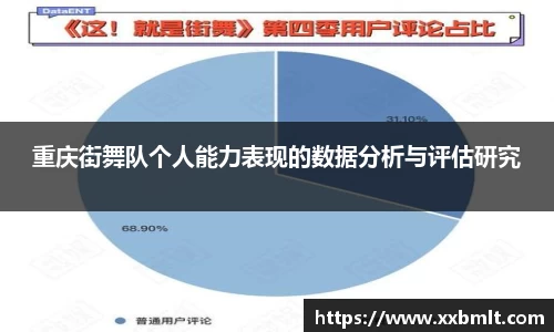 重庆街舞队个人能力表现的数据分析与评估研究